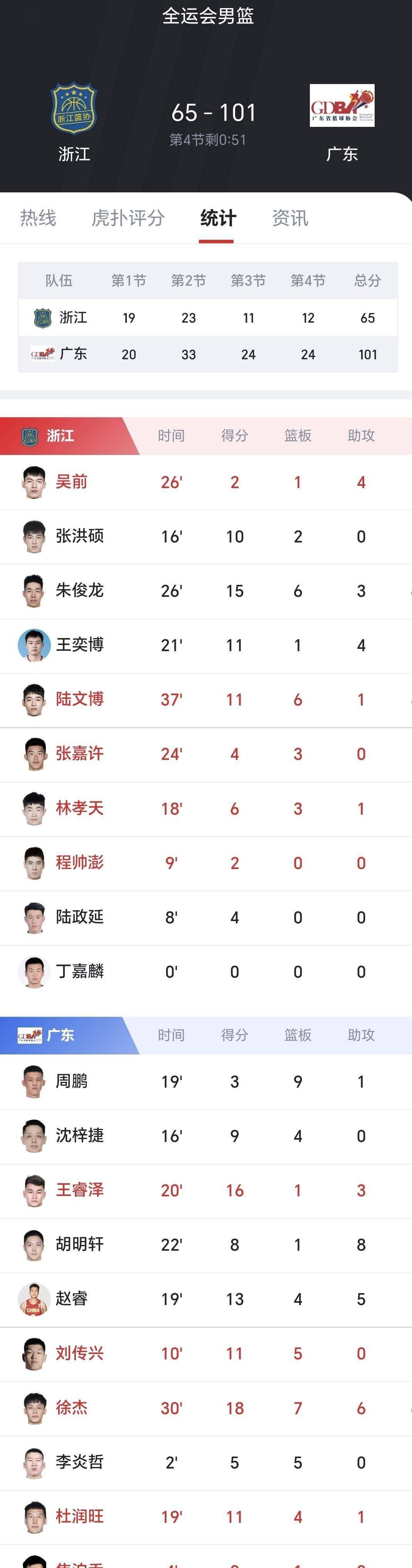 CBA常规赛倒计时，布莱顿国际比赛日队长鼓劲，细节引发关注，球迷炸锅，阵容厚度经受考验的简单介绍